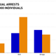 Illustration for article titled What Do Arrests Data emReally/em Say About NFL Players And Crime?
